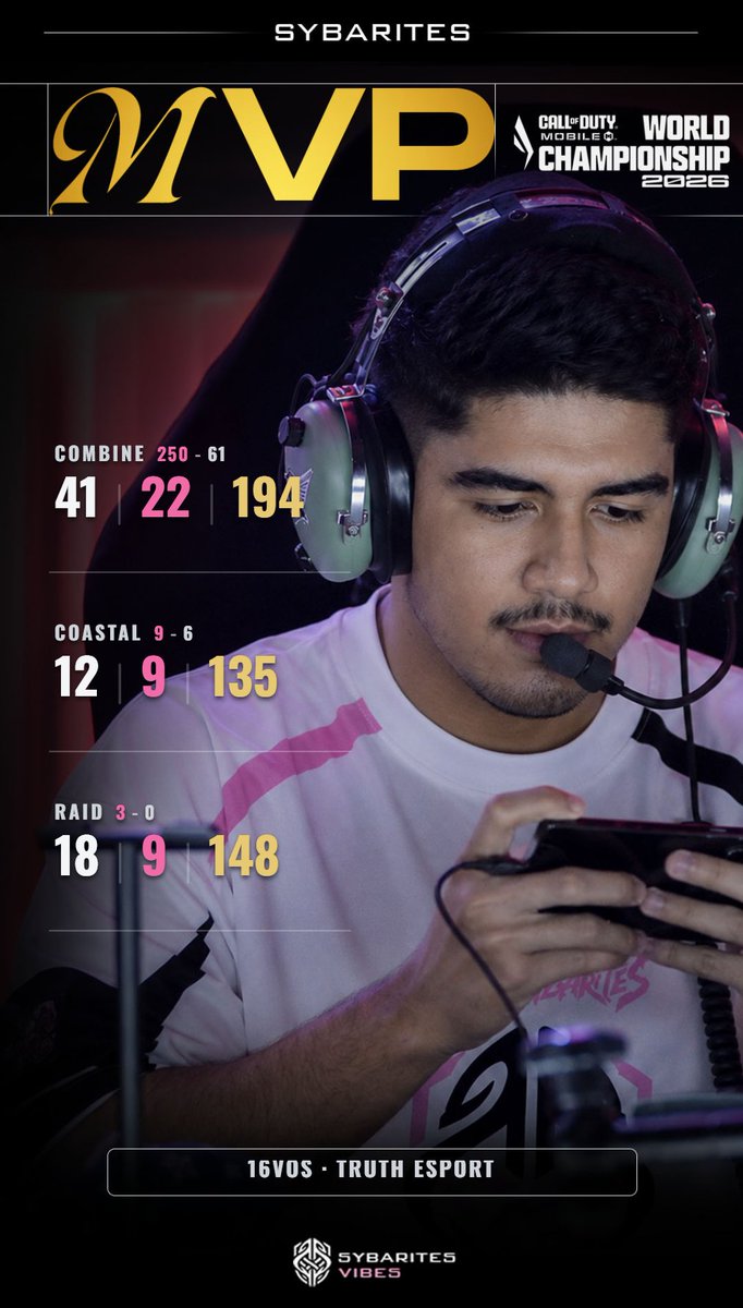 TeamSybarites's tweet photo. The third summer qualifier has begun. In our first match against Truth Esports, we secured the victory, with @UnravelCodm  earning MVP honors. https://t.co/RjiGKREA3b