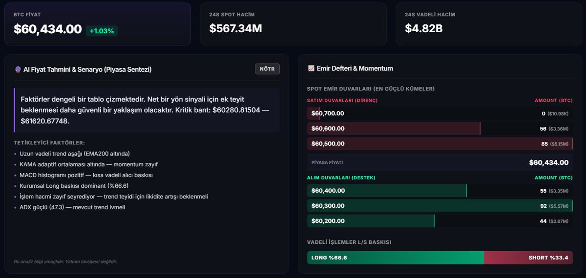 cmcryptoradar's tweet photo. 4H $Bitcoin analiz

#Crypto #Bitcoin #Binance https://t.co/i741Dq19an