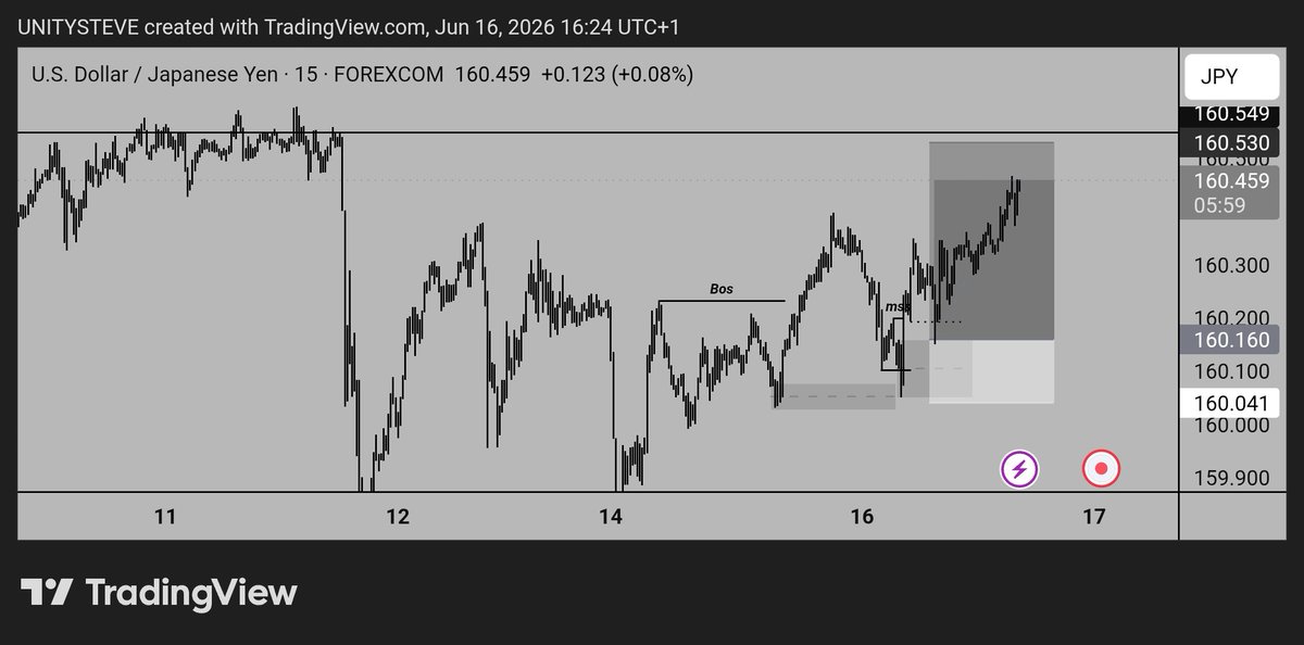 unitysteve0's tweet photo. Only Profitable Month Since Jan 🫩 https://t.co/LKXxm9j0yl