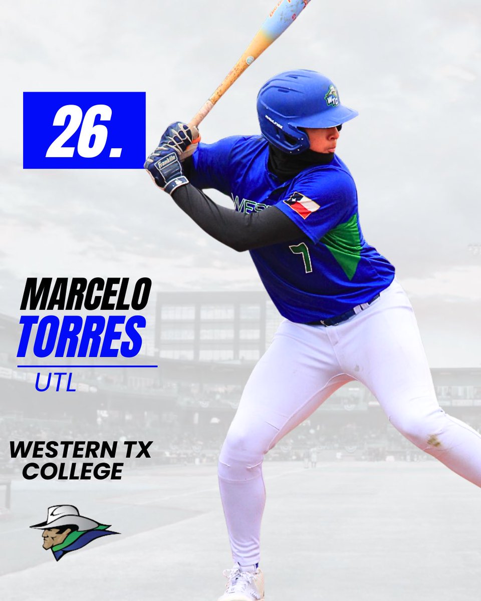 463network's tweet photo. Top 75 Juco Freshman in Texas (2026 szn)

26. Marcelo Torres 🇻🇪 6’2 210 OF/INF
@WTCbaseball  @MarceloTorre23 

2026 stats:
.369/.422/.695
141AB
12HR
22XBH https://t.co/B7ZrX2YWSd