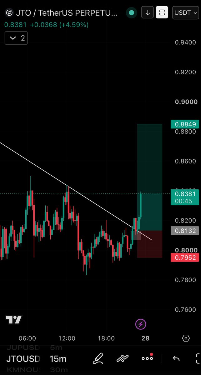 Capncook_0x's tweet photo. SL to BE 

$JTO https://t.co/pOzXajs3dF