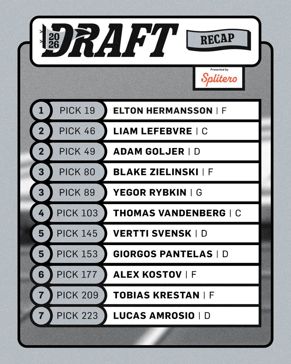 LAKings's tweet photo. Got our guys 🤝

@splitero https://t.co/ICeclvNYIN