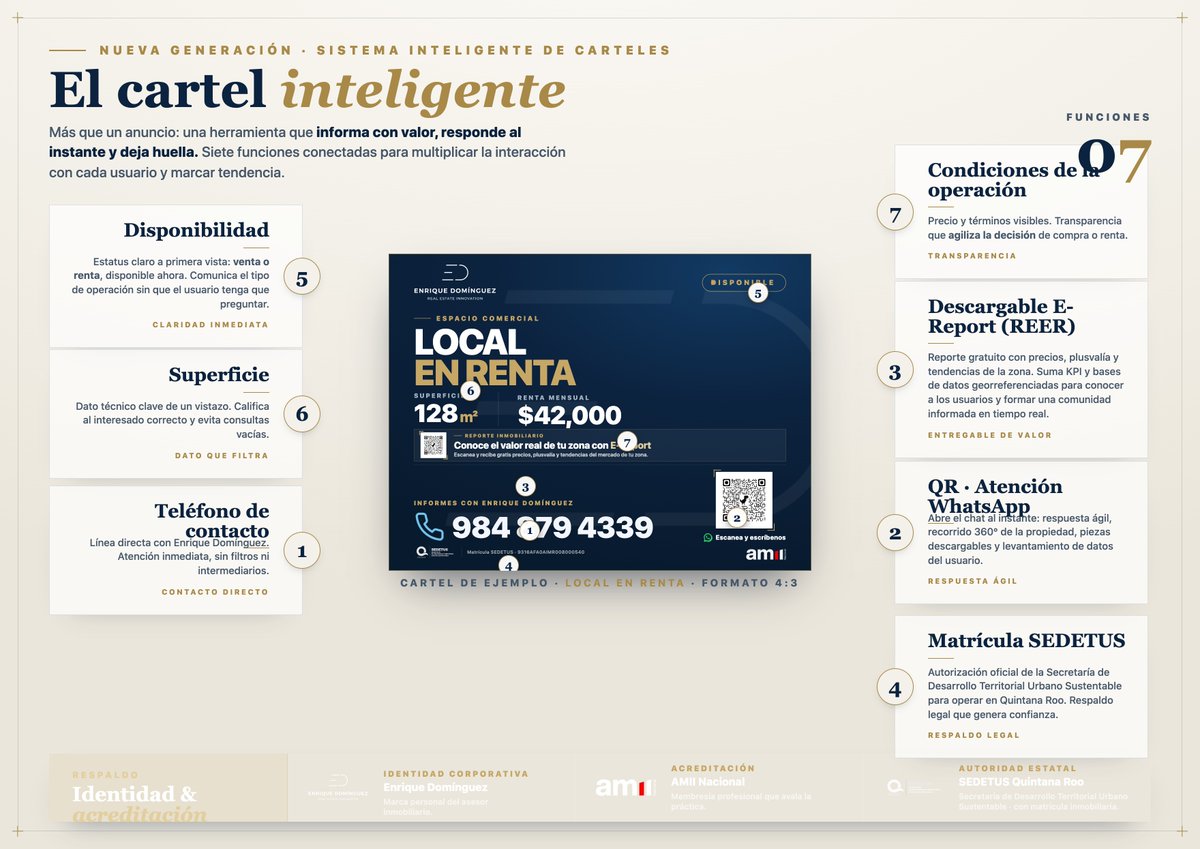 EnriqueDoMx's tweet photo. El cartel inteligente no anuncia: trabaja.

Detrás de él hay siete funciones conectadas, diseñadas para resolver la mayor fuga de capital de nuestro sector: el interés anónimo.

 #realestatetech https://t.co/xOkSz86DTQ