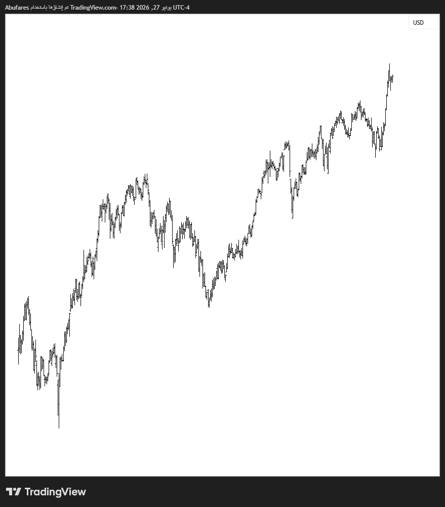 looxloo3's tweet photo. #elliottwave شارت على الصامت  ايش تشوف السهم ايجابي ام  سلبي( للمحترفين) https://t.co/8Jjme7nB1C