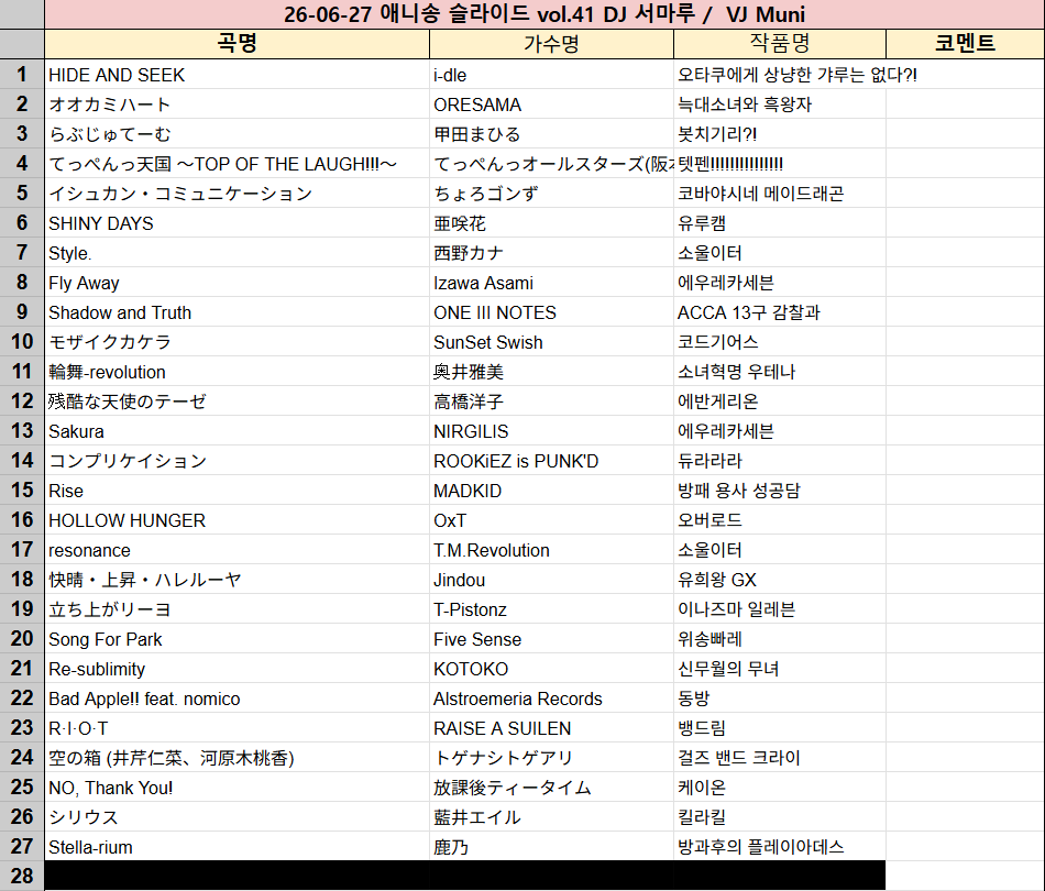 dj_seomaroo's tweet photo. #애니송슬라이드 Vol.41 VJ Muni님과 함께 했습니다

돌아온 헤몽님과 함께 앞으로
더 재밌고 좋은 행사 만들어가겠습니다
헤몽님 전역 축하드립니다!! 🫡 https://t.co/9qu7rAz42r