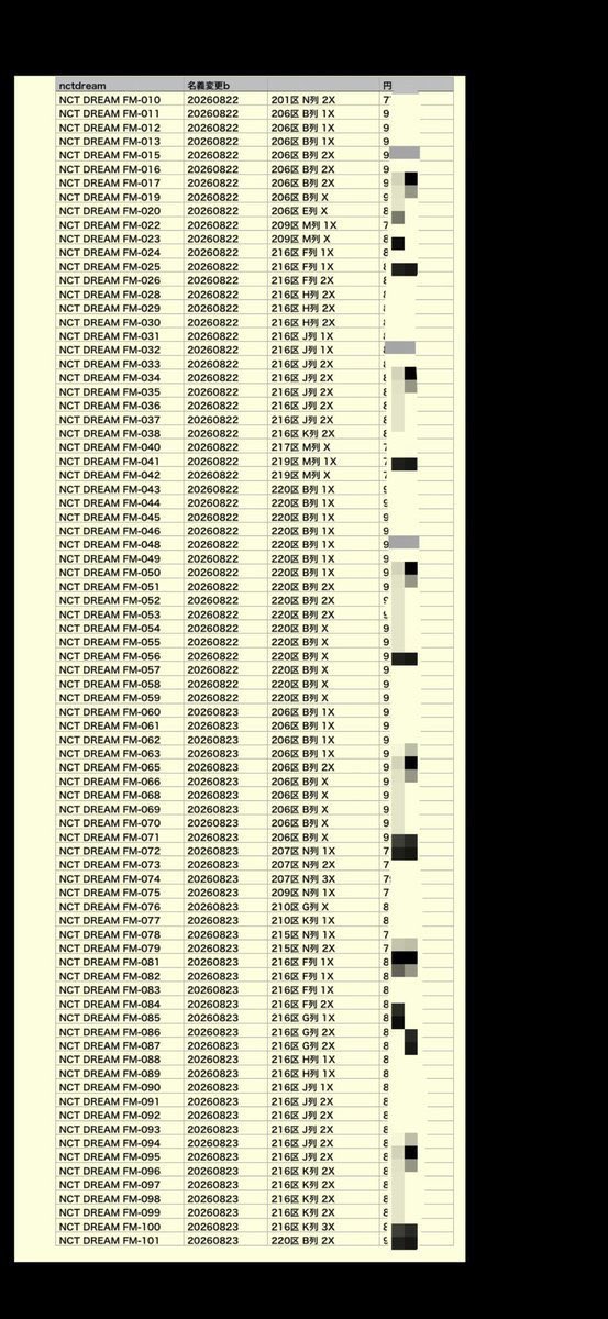 V_RINee's tweet photo. 🎟️ NCT DREAM 10TH ANNIVERSARY PARTY  🏨💚

📍 Seoul Fan Meeting
✅ Name Change Available
📩 Purchases via DM
🎫 Multiple sections available

Secure your tickets before they’re gone! ✨

#チケット代行
#NCTDREAM
#엔시티드림
#ドリム
#NCTDREAM10thAnniversary
#THESWEETDREAMHOTEL https://t.co/KeHxRxWcko