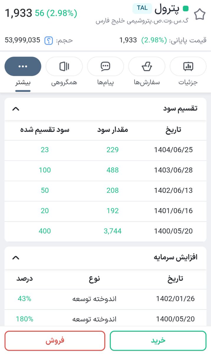 omidspot's tweet photo. @configraygan مگه نباید یه ۱۸۰٪ و یه ۴۳٪ بهت سهام جایزه داده باشه؟ حالا با تقسیم سودش کاری ندارم ناچیز هست
یا من دارم اشتباه میکنم؟! https://t.co/hIrBArdAtH