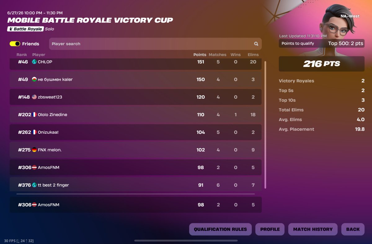 zerobuildamos's tweet photo. qualed brazil and naw on the worst setup and 170 ping+ on both also first time playing mobile builds. Cant play finals unfortunately but im now 2/2 in the mobile vic cups all thanks to god 🙏 https://t.co/RUVL1fTfpe