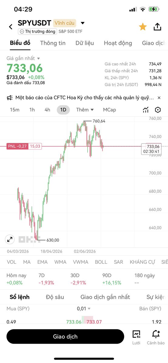 VoDanhW's tweet photo. IPO lớn nhất lịch sử cũng không kéo $SPX và $QQQ về đỉnh cũ.
Vẫn theo nhận định IPO $SpaceX là đỉnh chu kỳ chứng khoán.
IPO #Anthorpic hoặc #OpenAI có thể vào Q4 này là đỉnh sóng #AI.
Trong bối cảnh mọi tài sản định giá cao, thanh khoản bị bóp thì #Short https://t.co/3P9lXShM7j