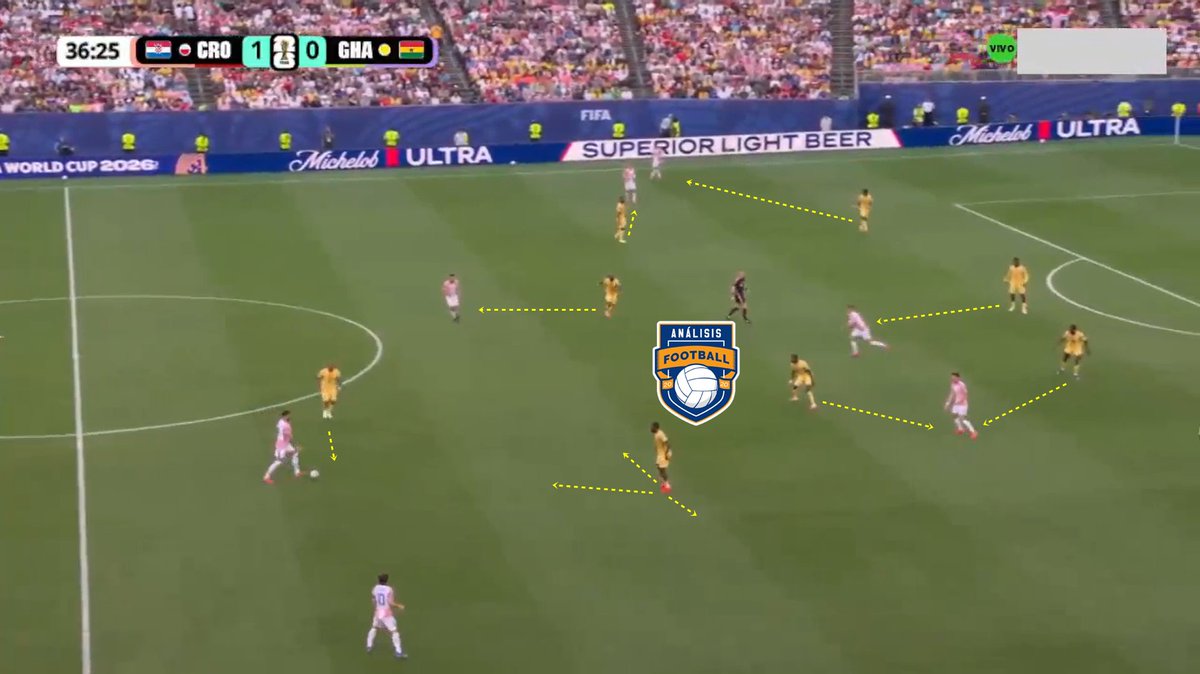 AndreuAsensioD's tweet photo. Bien posicionada Ghana en repliegue intensivo. Cubriendo espacios,marcando individidualmente a oponentes cercanos y lejanos,salidas de zona evitando filtraciones interiores de Croacia. Dificultad para la circulación y la progresión adecuada teniendo en cuenta el entramado def. https://t.co/ck28Ex2LKG