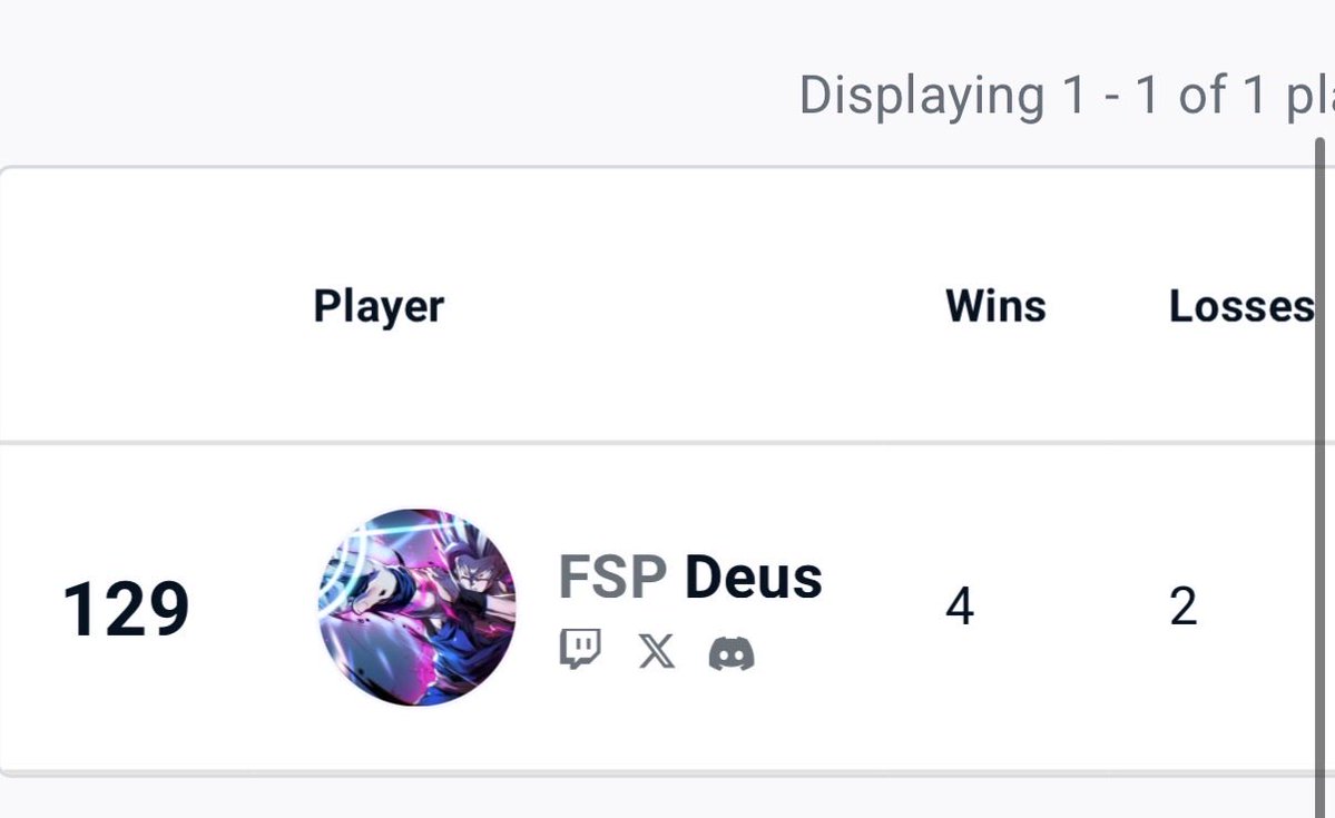 DeusFSP's tweet photo. Lost to blaz and kusanagi
High level sf6 is too much fun 😭 https://t.co/tRagfTAPdV