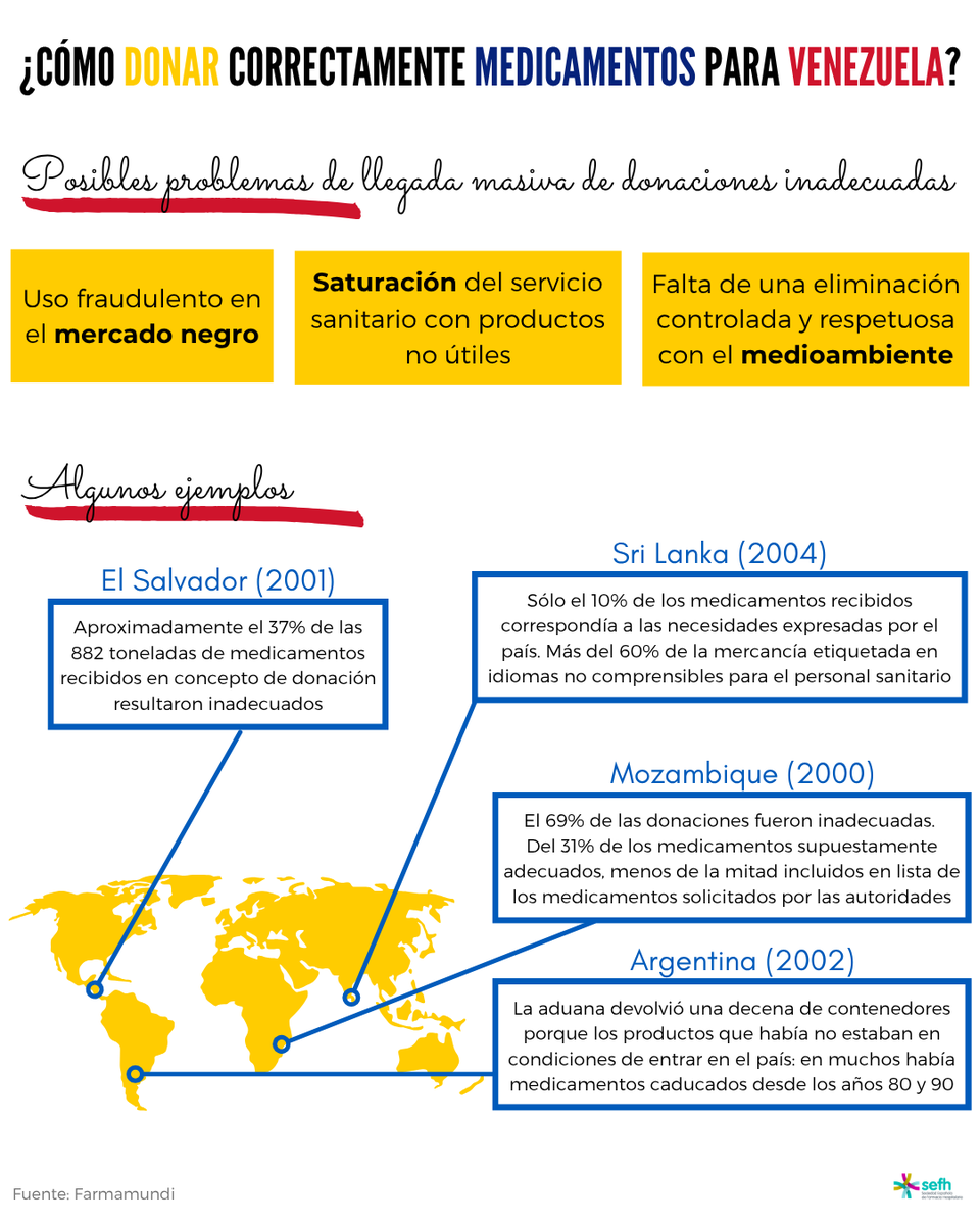 sefh_'s tweet photo. Ante la emergencia en Venezuela tras los recientes terremotos, recordamos que la ayuda en medicamentos debe canalizarse de forma segura y coordinada

❗️🇻🇪No se recomiendan recogidas particulares ni donaciones de medicamentos desde casa

❗️🇻🇪La solidaridad debe canalizarse preferentemente mediante donaciones económicas a organizaciones humanitarias con experiencia

🔗 Más info en web AEMPS: https://t.co/31Q9u1BJVQ

Nuestro recuerdo y apoyo a todas las personas afectadas por esta tragedia, especialmente a quienes han perdido a familiares o seres queridos, así como a los profesionales y equipos de emergencia que trabajan para hacer frente a esta emergencia