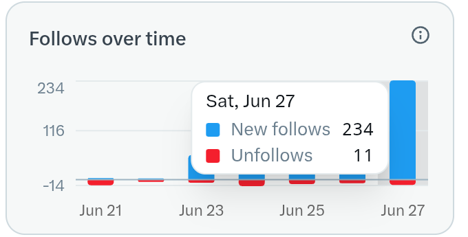 Ø𝗿𝗮𝗰𝗹𝗲 tweet media