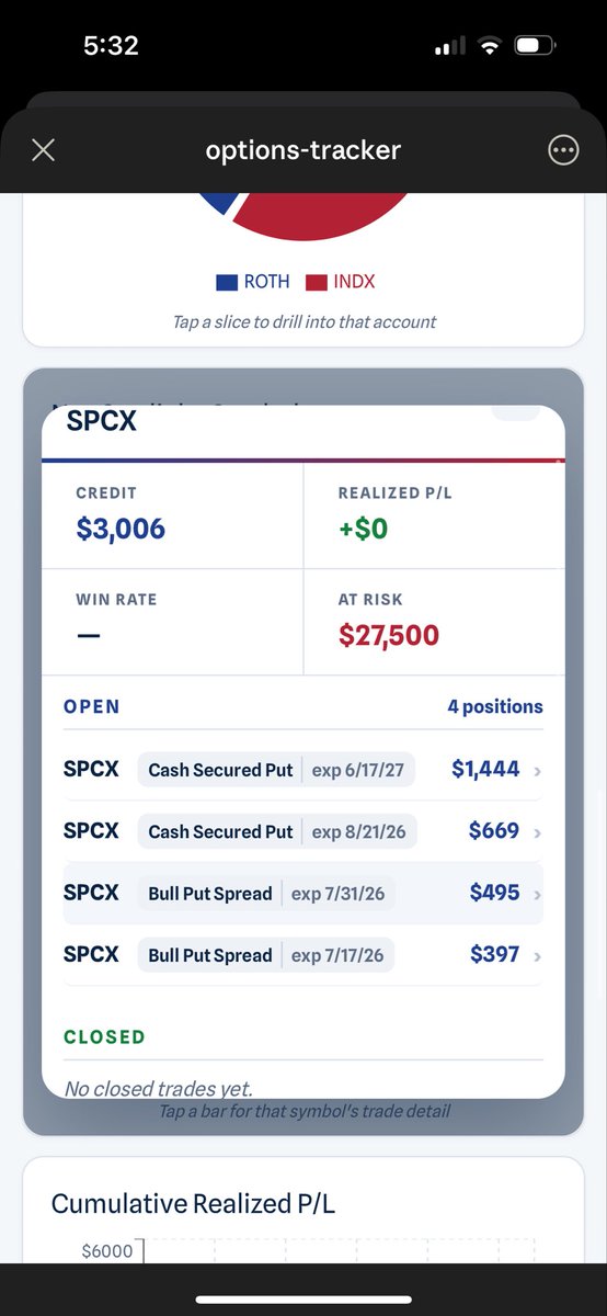 _BrianThomas_'s tweet photo. @DividendMil I picked up this $SPCX $100 6/17/27 CSP earlier this week and collected $1,444. Also opened a few vertical spreads. https://t.co/BZjC1wNgcP