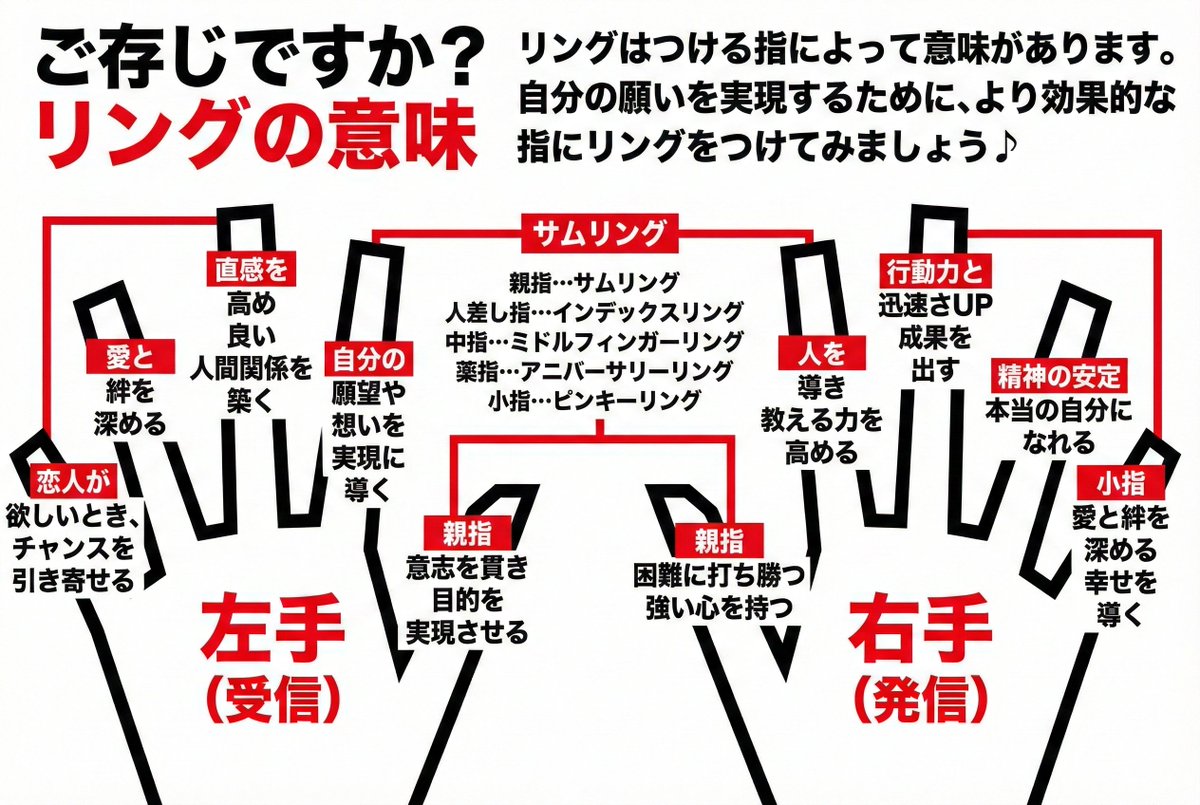 yoshiminpower's tweet photo. 無意識につけてたけど、それぞれに意味あるって知ってました？ https://t.co/rj1B8ilR6k