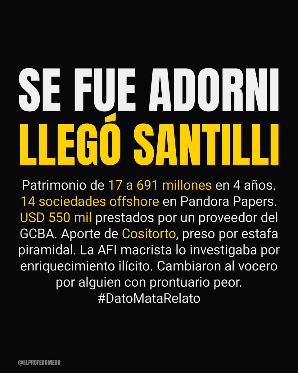 romerodiario's tweet photo. SE FUE ADORNI, LLEGÓ SANTILLI.

Patrimonio: 17 millones en 2021 → 691 millones en 2025. +3.700%.

14 sociedades offshore en Pandora Papers.
USD 550 mil prestados por un proveedor del GCBA.
Aporte de Cositorto, preso por estafa piramidal.
Hilo 🧵👇 https://t.co/iu9QlpqwJq