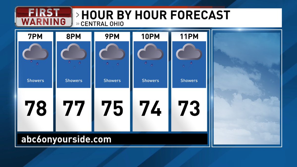 jen_herbert_'s tweet photo. Spotty showers continue for the next several hours.  Temperatures remain mild falling into the mid to upper 60s overnight. https://t.co/I5n7lKkAj3