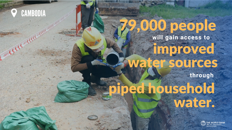 WorldBankWater's tweet photo. Learn how the @WorldBankGroup-supported Water Supply &amp; Sanitation Improvement Project for #Cambodia aims to increase access to piped water &amp; improved sanitation services and strengthen service providers in towns and communes. https://t.co/crj8vofMbC https://t.co/TOcAfGDNuh