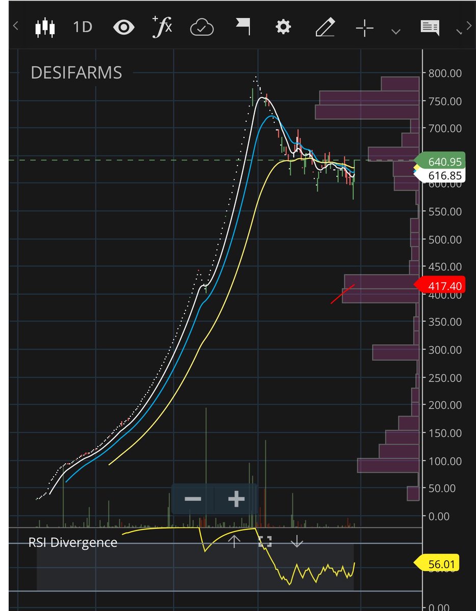 dalalwolf07's tweet photo. Bought this chaas from #DesiFarms on Zepto. Surprised to see it was a listed co. Even more surprised when I checked the charts.
#DSIL https://t.co/ferEJzKqbK