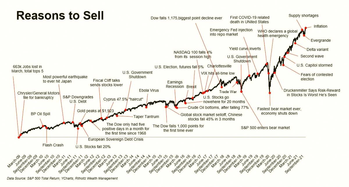 SaunaRocks's tweet photo. People always come up with some clever excuse to sell. https://t.co/995jkSdnX2
