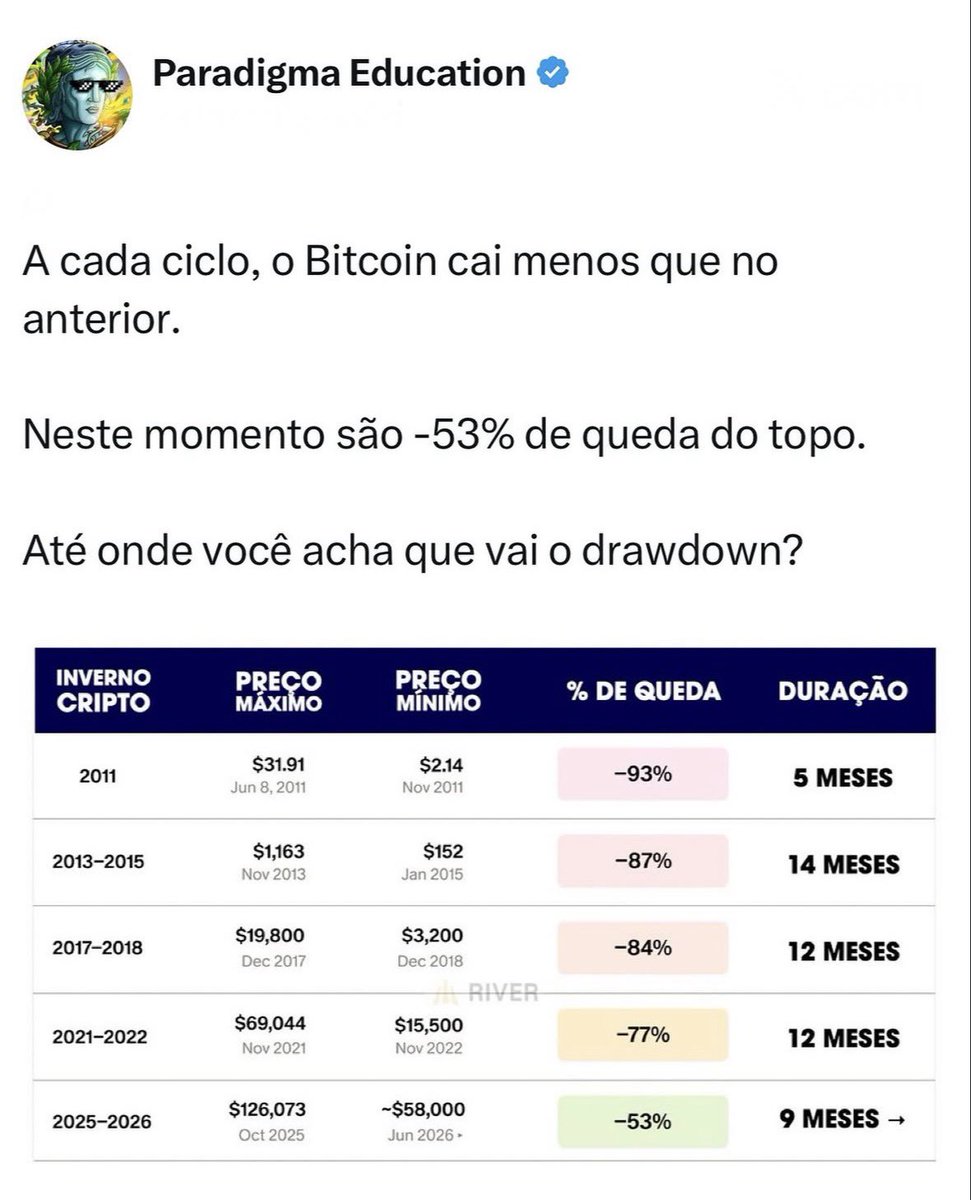 Quem_e_Satoshi's tweet photo. Manda: https://t.co/nmRQJ3aBXh