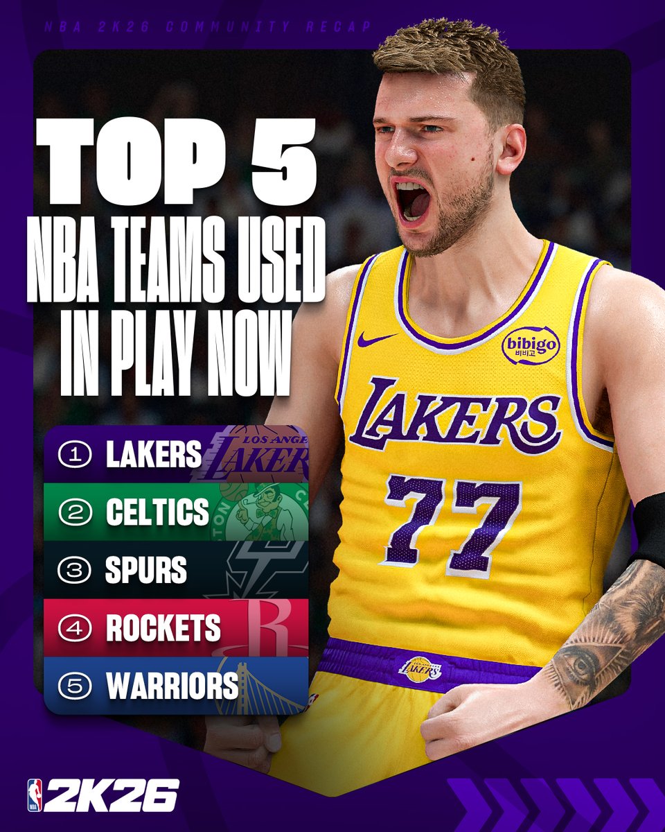 NBA2K's tweet photo. Thanks for hooping with us all year long 🏀

Appreciate the NBA 2K Community for another unforgettable season 🫶 https://t.co/WG0eQfwDcM