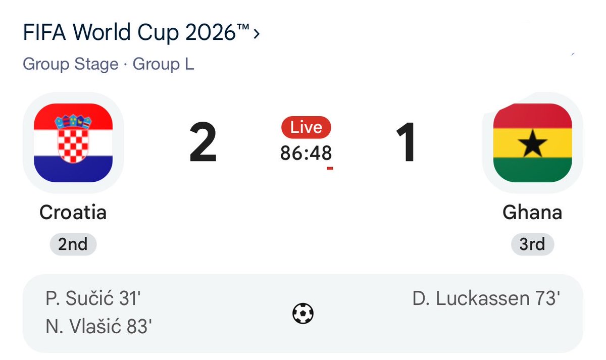 rikesh2050's tweet photo. Croatia 🇭🇷-2
Ghana 🇬🇭-1 https://t.co/iDx1DVT3A9