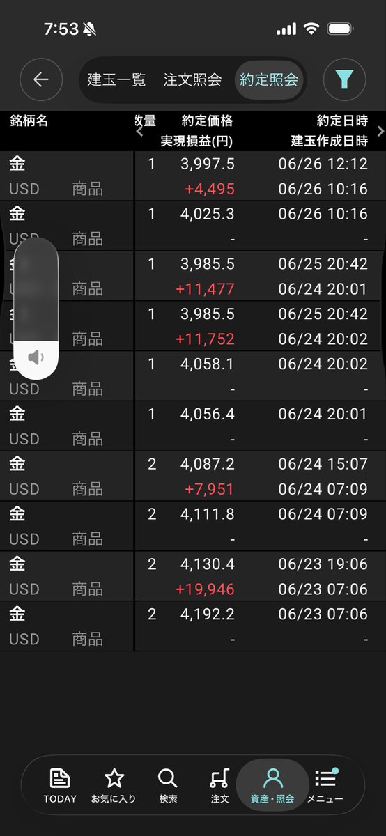 eco_trader_225's tweet photo. 今週の収支
CFD : +55,621円
FX : +11,242円（スワップ込）
合計 : +66,863円
先週「勝ち逃げする」と言いつつ、ゴールドもドル円も綺麗に伸びてくれて今週は大勝利で6月を締めくくることができました！
#FxTraders #資産運用 #楽天FX #CFD #ゴールド https://t.co/w3Il1E63g4
