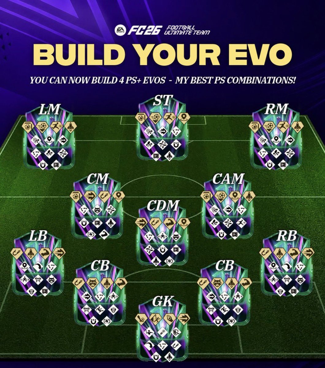 KillerFutCoins's tweet photo. 🚨 The BEST PlayStyles for your Evos! 🆕

Now updated with 4 PS+'s 🧬

Like &amp; Bookmark for later 🤝

#FC26 https://t.co/bKqdt6nAei