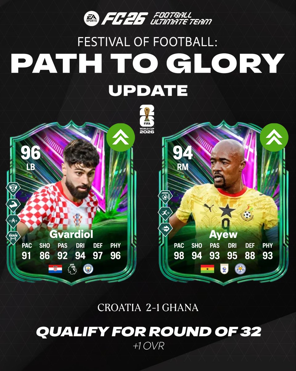 FUTBIBLE_1's tweet photo. #MatchDay3 Group L #PathToGlory Update!
Qualify for round of 32 (+1 OVR)
🏴Bellingham
🏴Saka
🏴Konsa
🇭🇷Gvardiol
🇭🇷Jakić
🇭🇷Pašalić
🇬🇭Williams
🇬🇭Ayew
#FC26 #PTG https://t.co/FV4WIFXzvY