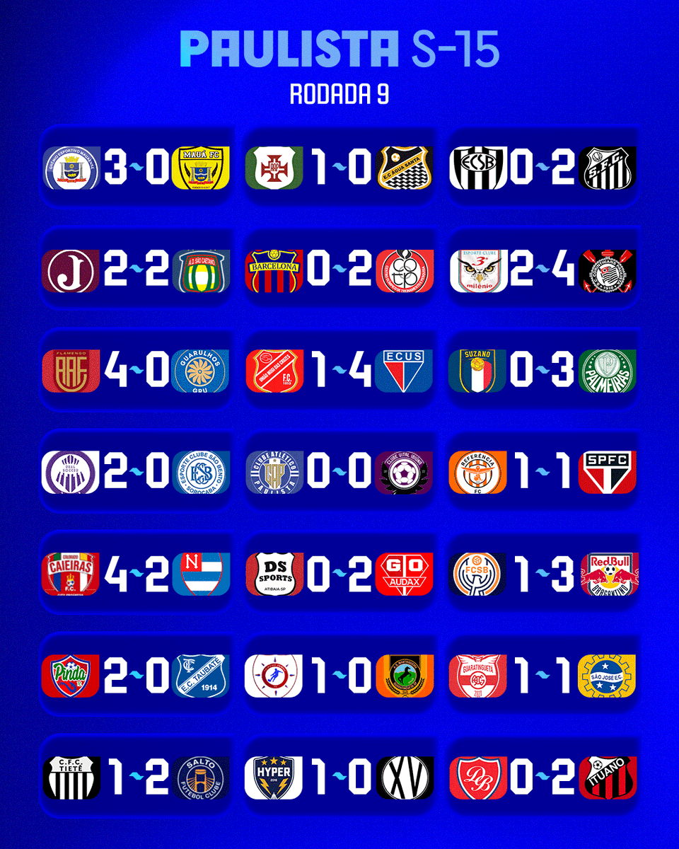 Copinha's tweet photo. Se liga nos resultados da nona rodada do Paulista Sub-15! 
#PaulistaSub15 https://t.co/1Yb6V1hSiR