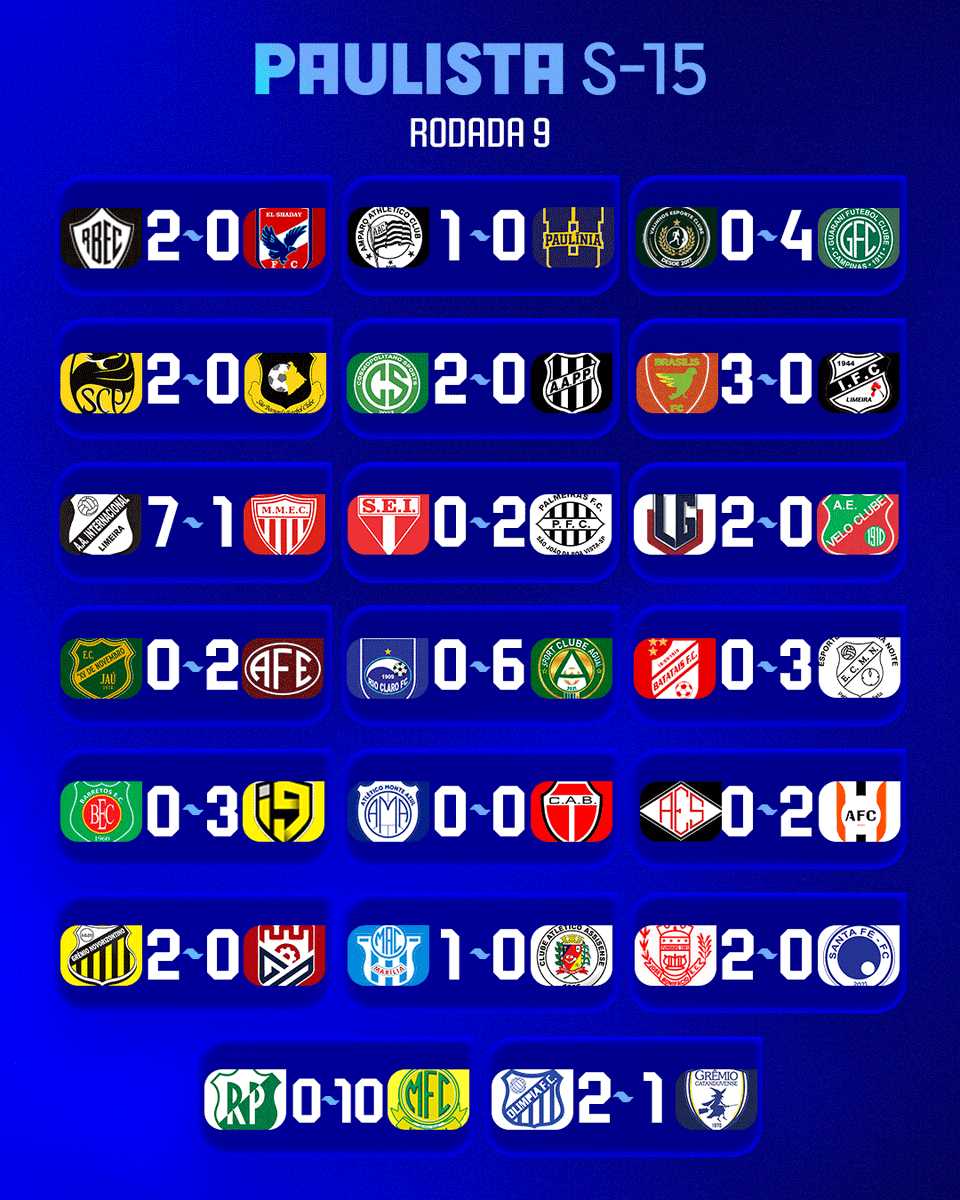 Copinha's tweet photo. Se liga nos resultados da nona rodada do Paulista Sub-15! 
#PaulistaSub15 https://t.co/1Yb6V1hSiR