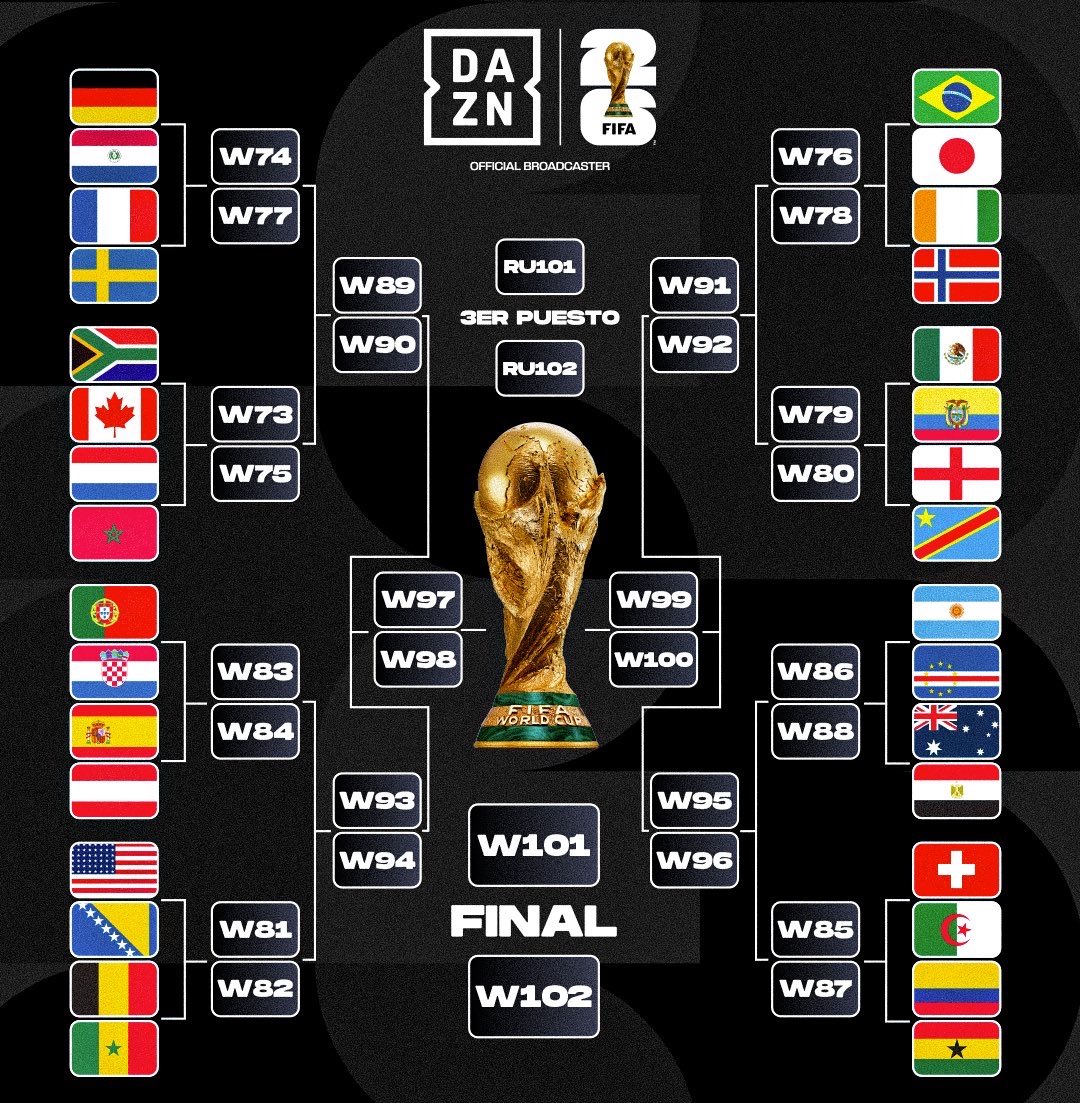 MartinoliCuri's tweet photo. SE ACABÓ LA FASE DE GRUPOS

QUIEN PARA CAMPEÓN? https://t.co/2q6GUiHA4h