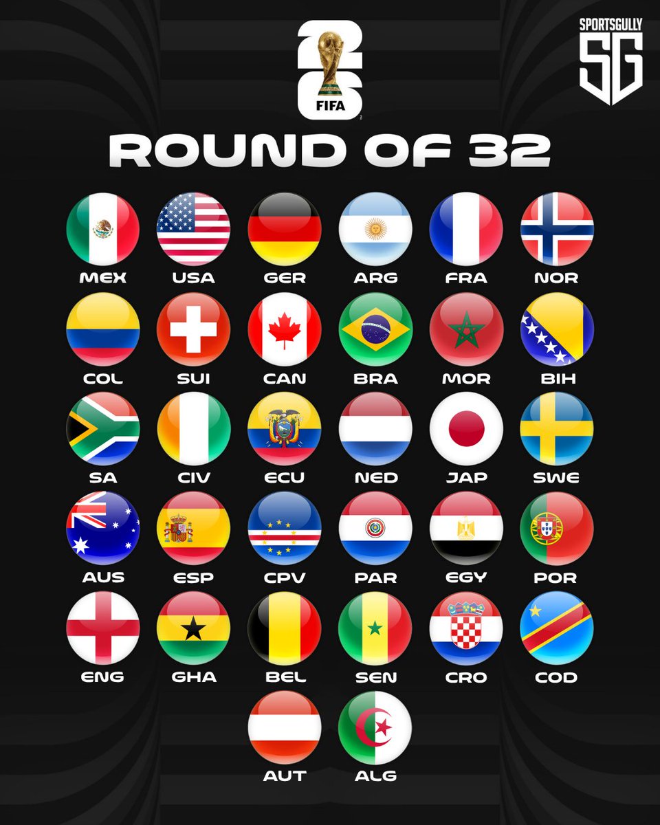 thesportsgully's tweet photo. 32/32 team done - The World Cup knockout rounds are about to begin 😍 https://t.co/5m4V6603ny