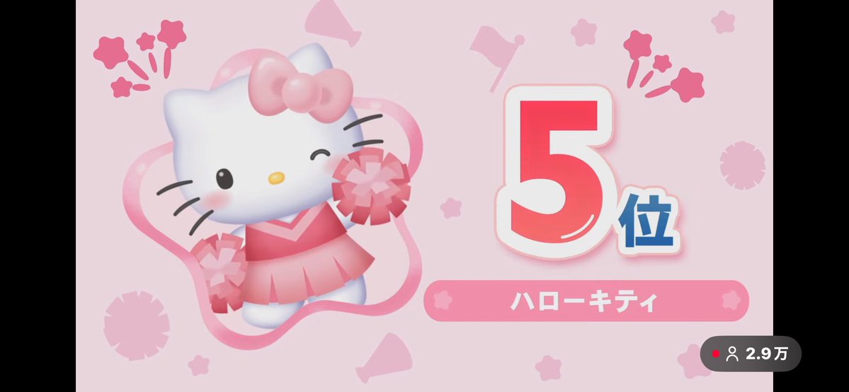 tomonssmyn's tweet photo. おめでとーーー🥳🥳

こちらこそありがとうだよ🥰
よくがんばったーーーーー🐱🎀

#サンリオキャラクター大賞
#サンリオキャラクター大賞2026 https://t.co/5gCccTcSd0