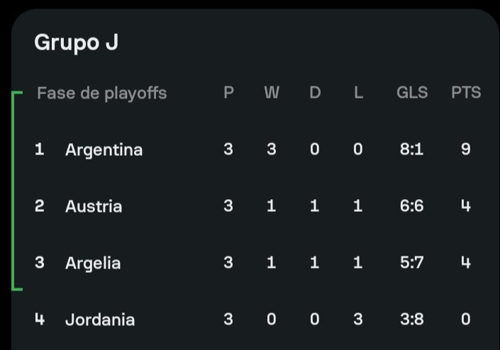 NGmania79's tweet photo. Mundial 2026
Así quedó la tabla de posiciones del grupo J https://t.co/ufP7S6dxf8