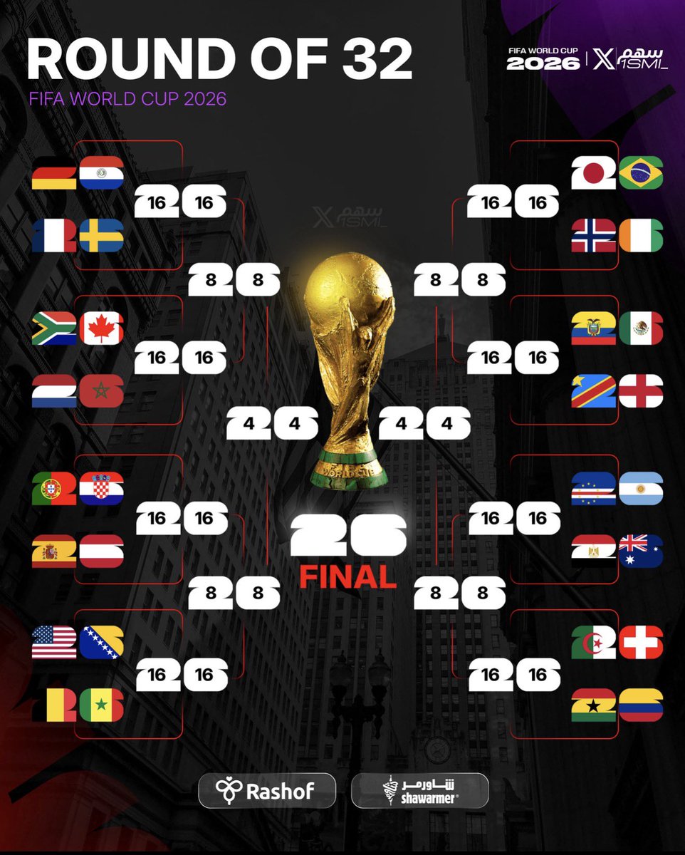 1SMi_'s tweet photo. 🚨🚨🚨⚠️ عــاجــل ورســمــيًــا ⚠️🚨🚨🚨 

مسار الادوار الاقصائية في كاس العالم 2026 بشكل رسمي!!!!

— من يملك اصعب مسار؟

🤯🤯🤯🤯🤯🤯🤯🤯🤯🤯🤯🤯🤯🤯🤯 https://t.co/4j3iUd7Yny