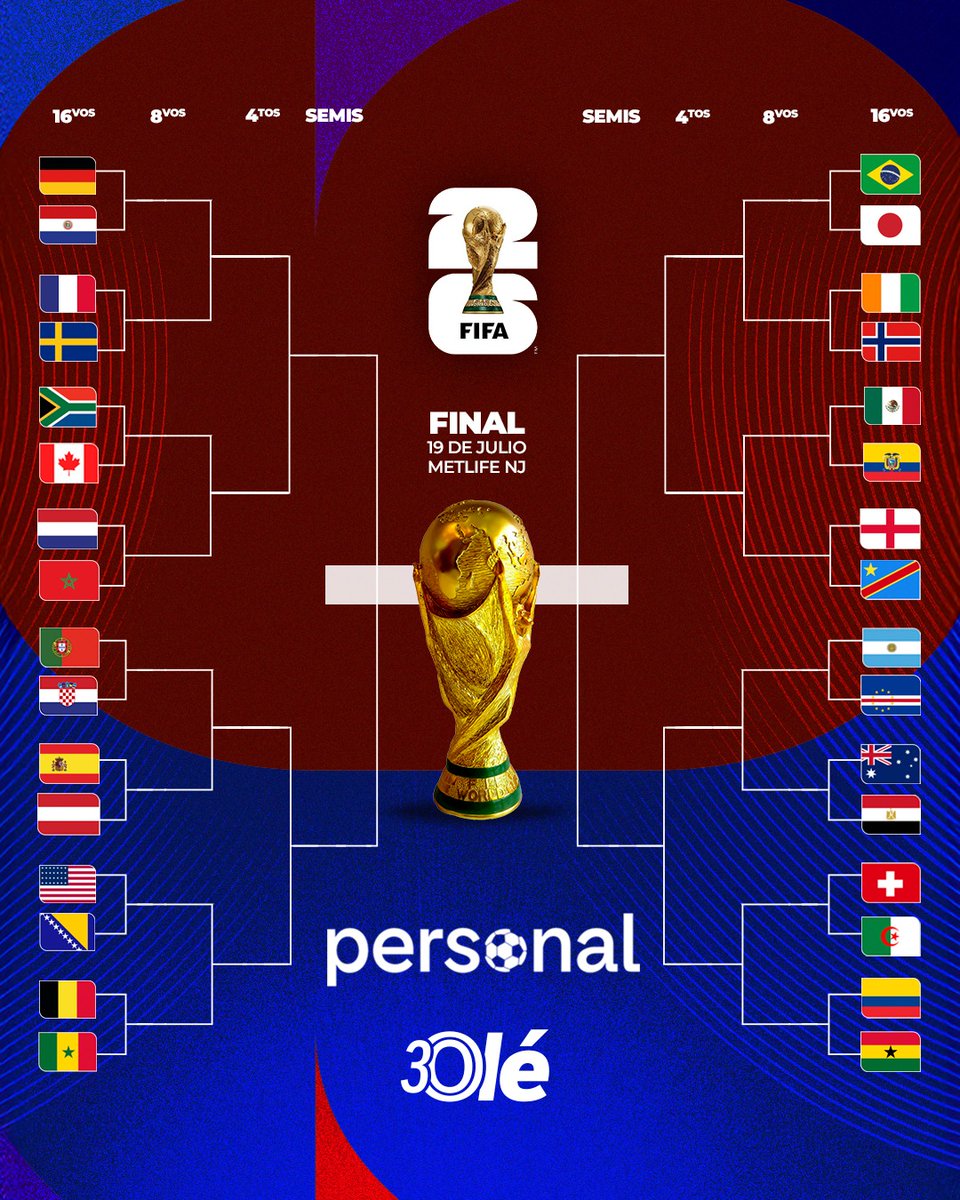 ARG4ARB's tweet photo. مع اكتمال الفرق المتأهلة من دور المجموعات، إلى أين سيصل منتخب الأرجنتين في البطولة 🇦🇷❓️ https://t.co/r2UKxcB8Dz