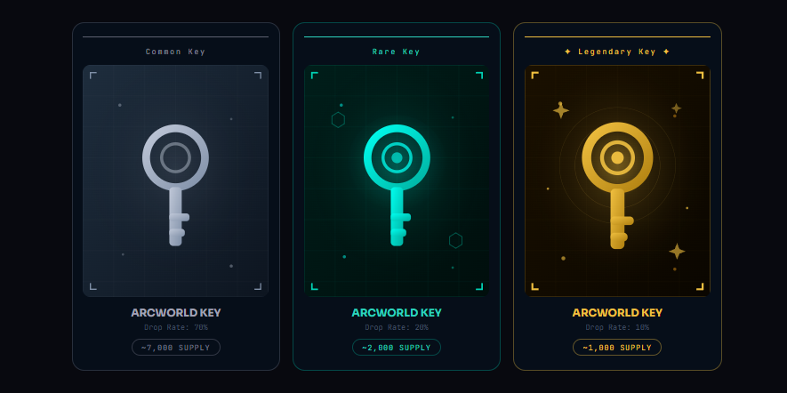 wentyom's tweet photo. ArcWorld KEY NFTs are already over 60% minted.  
Don't forget to claim the free KEYs that have been  
released for the @arc community.  

Mınt lınk  : https://t.co/xzJIEfhiOo https://t.co/6Aw8367KEZ