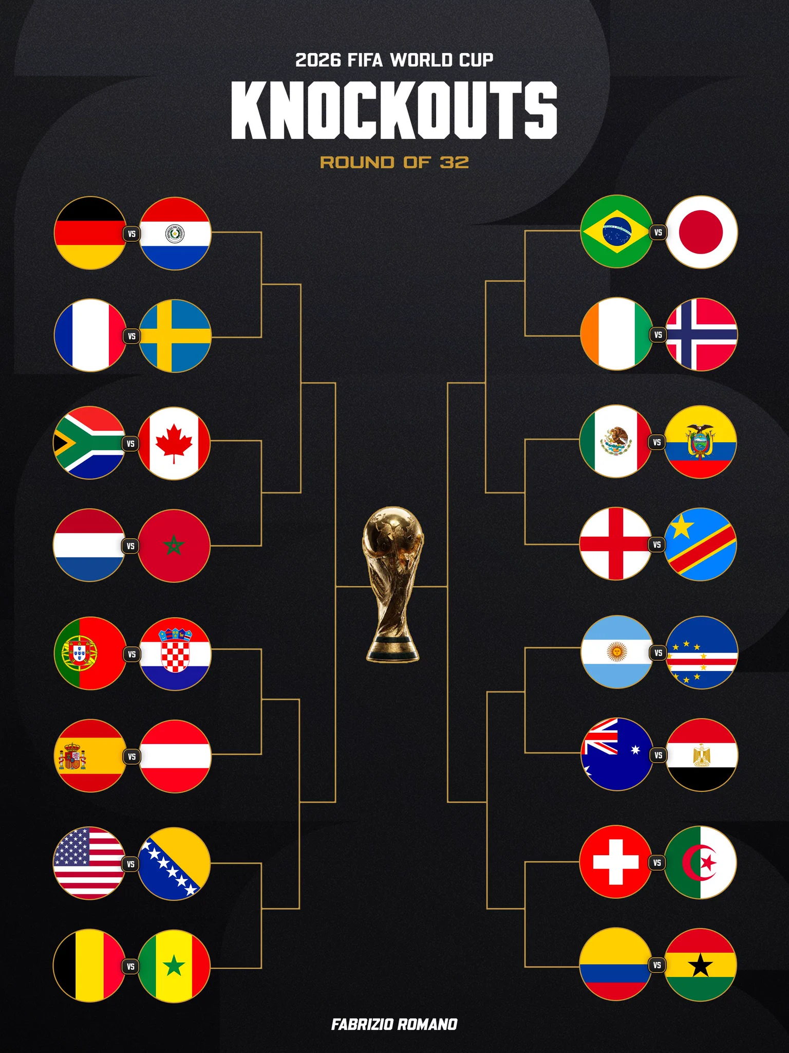 2026ワールドカップ決勝トーナメント組み合わせ決定！日本、ブラジルと激突