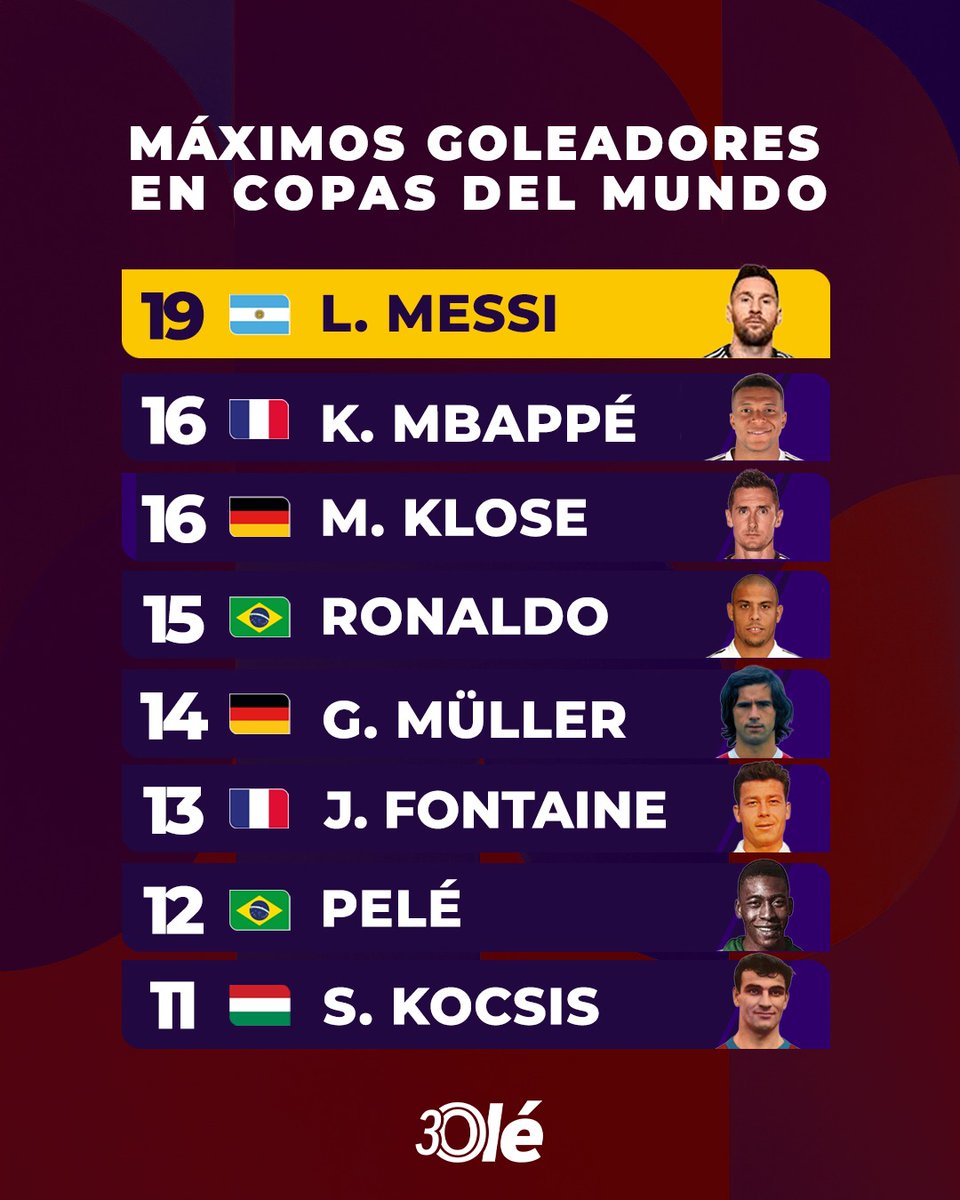 DiarioOle's tweet photo. Y EL CAPITÁN VA ⚽️🔟 https://t.co/1iuJQCMtHp
