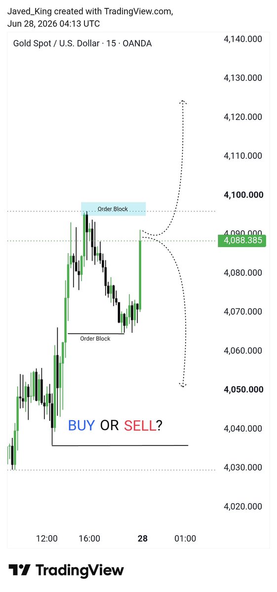 javed_aliT's tweet photo. $XAUUSD – Market Bias 🤔

Price is currently reacting around a key Order Block.

📈 Bullish Bias: A strong close above 4095-4100 could open the door for 4120+.

📉 Bearish Bias: Rejection from this zone and a break below 4070 may trigger a move toward 4050.

I'm waiting for confirmation before taking any position.

What's your bias? BUY 🟢 or SELL 🔴?

#XAUUSD #Gold #Forex #PriceAction #SmartMoney #Trading
