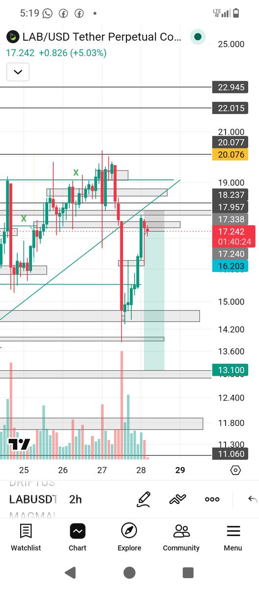 Emmanuelnd12's tweet photo. $lab shorting lab now
Sl=17.957 tp=13.1 https://t.co/I3N9RUEgxT
