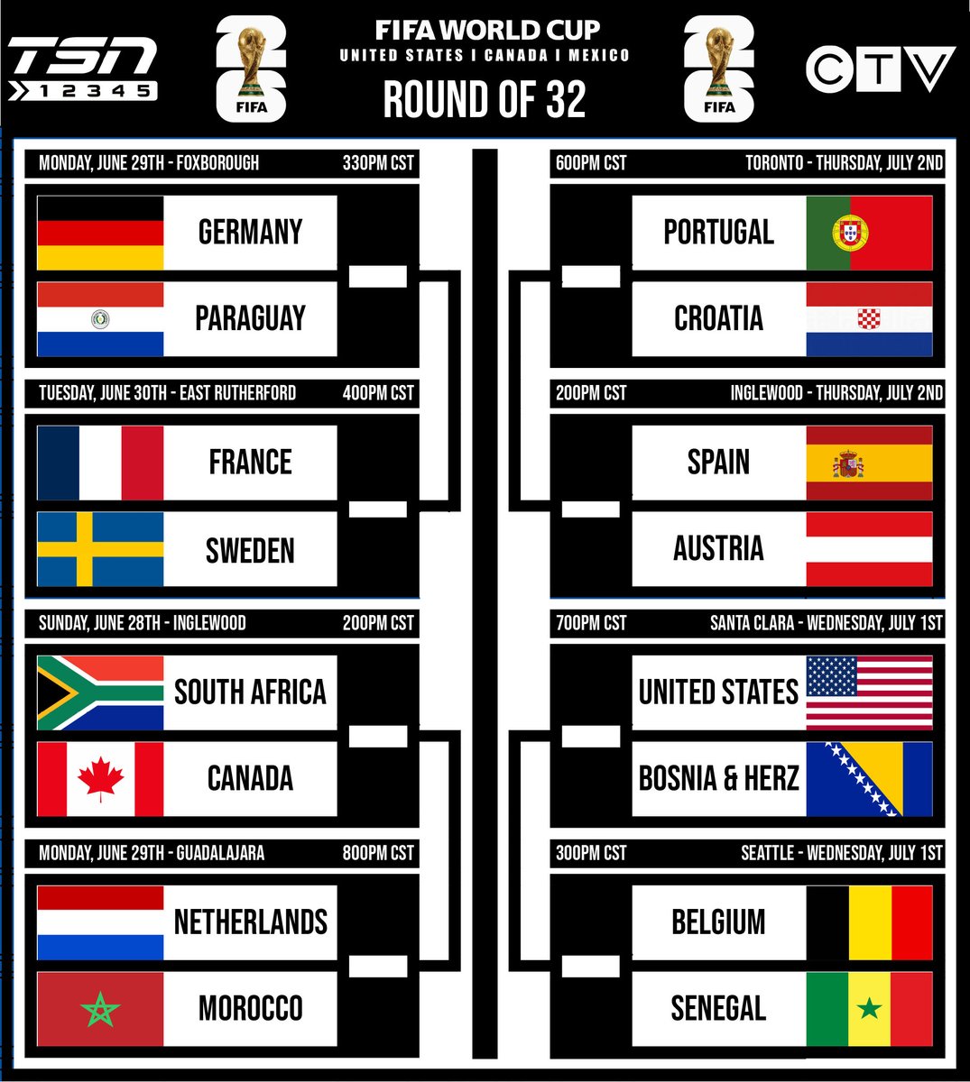 GF_NWO's tweet photo. 2026 FIFA Men's World Cup
June 27th Games (Groups J/K/L Now Complete)
Round of 32 Games begin June 28th https://t.co/v2mTtfoAEa