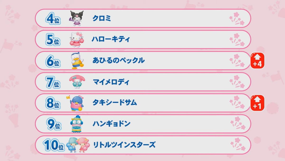 atumorisore's tweet photo. 2026年

#サンリオキャラクター大賞
#サンリオフェス2026 https://t.co/iM20wb7fSu