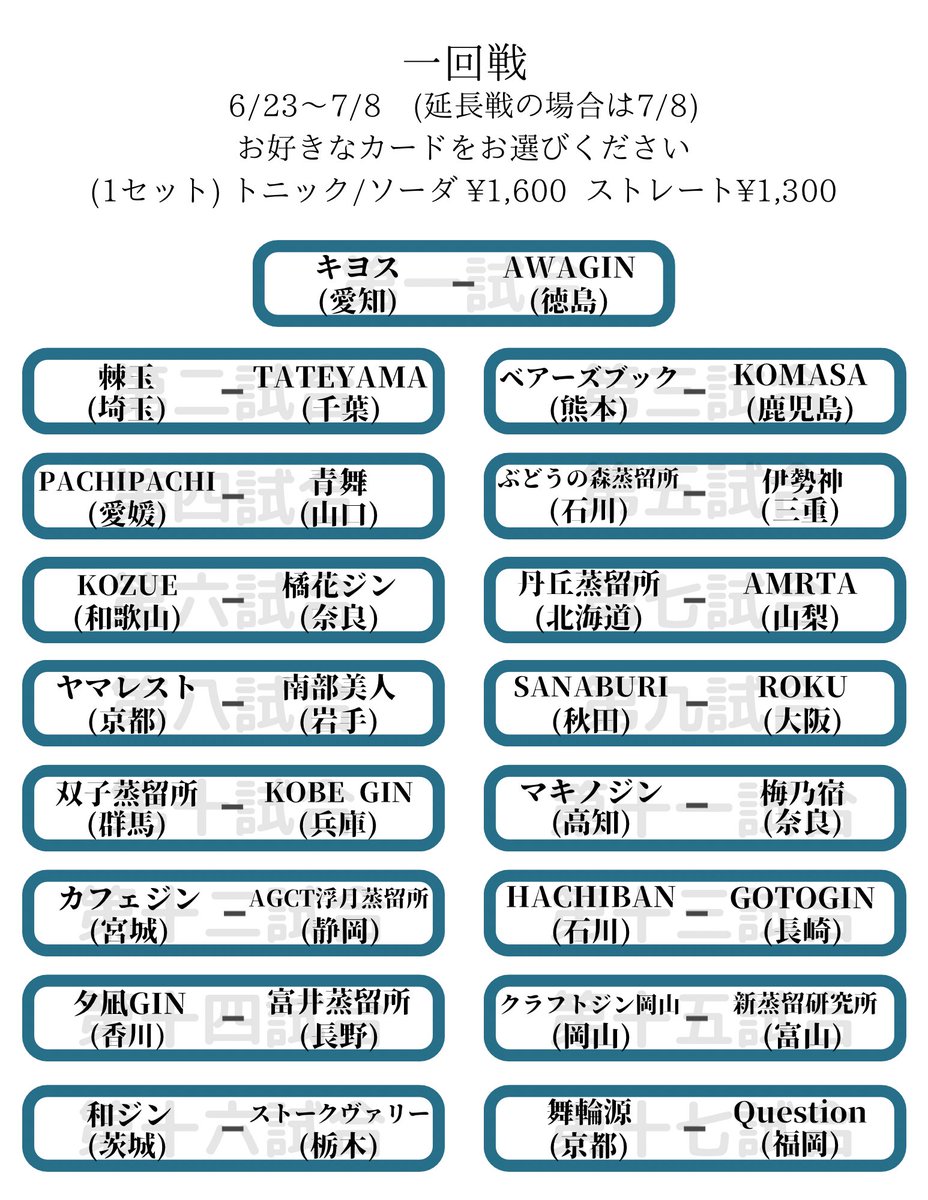 thewigtown's tweet photo. じめじめです。
本日14時-23時半です。

雨の日も休まず開催されている当店のクラフトジン甲子園。一回戦第六試合は和歌山「KOZUE」と奈良「橘花ジン」が、第七試合は北海道「丹丘蒸留所」と山梨「AMRTA」が熱戦を繰り広げております。激戦区北海道を抜けてきた初出場校に注目が集まりますね。 https://t.co/hls28ASmCE