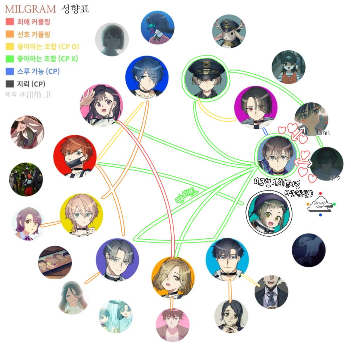 YiYul_0909's tweet photo. #밀그램_트친소 #트친소 

절대적인 미코른인 사람이라 미코른 CP는 다 먹어요. 근데 존미코 외에는 언급 없을 예정! 맘찍이나 알티하시면 찾아갑니다.

다들 가출해서 나도 가출할래! https://t.co/maMooSThew