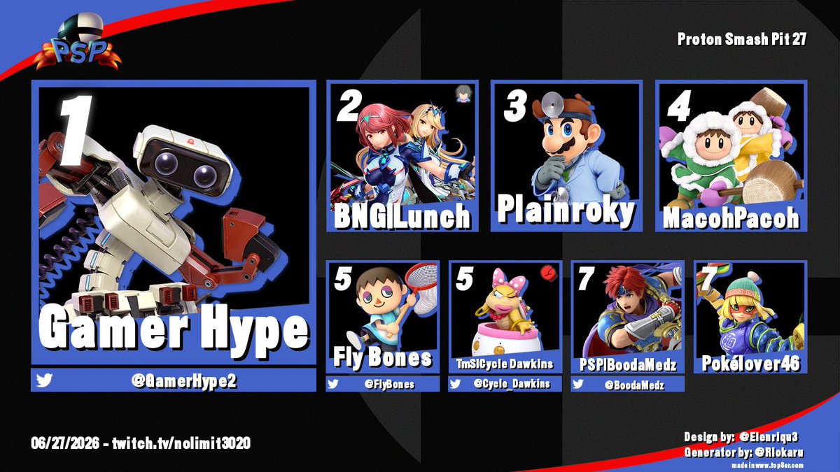 ProtonSmashPit's tweet photo. Congratulations to Gamer Hype for taking Proton Smash Pit 27!

Thank you to all our players and the PSP staff! https://t.co/oW925YqEKB