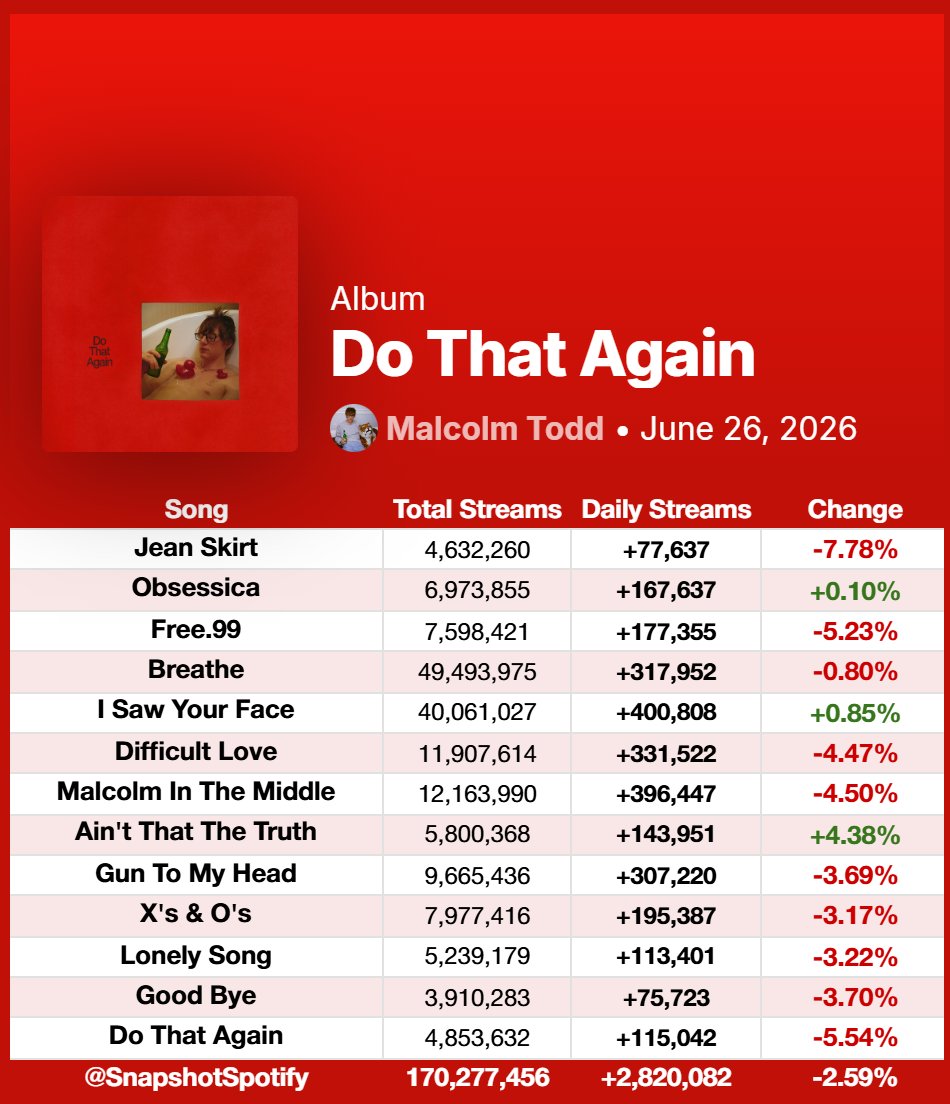 Fan SpotifySnapshot tweet media