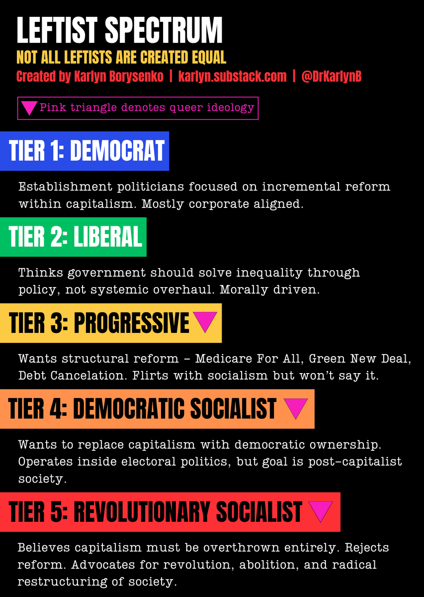 Brwnbarbaloot's tweet photo. @TheChiefNerd Please read both graphics. One shows how its all connected the other shows the tiers of leftists. The DSA is tier 4 and there's a whole other Active tier who is in Every institution indoctrinating everyone not just kids. https://t.co/j1RIaTXzzH